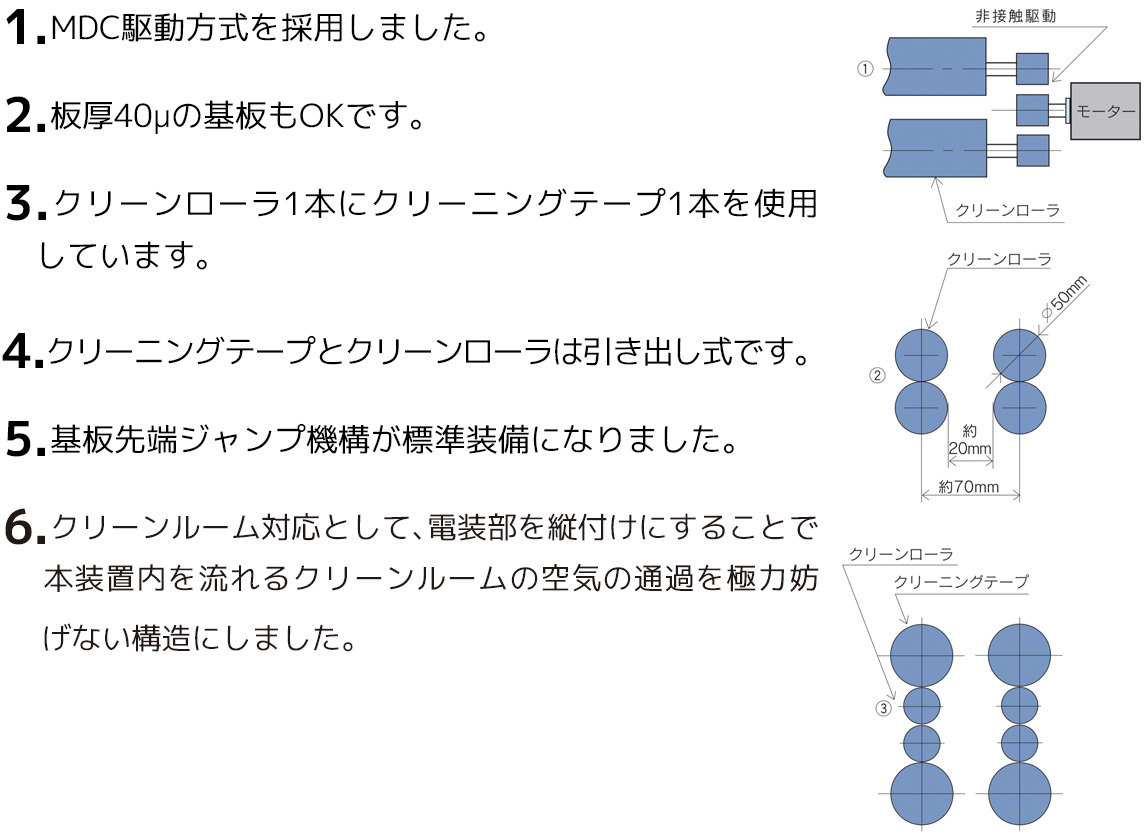 クリーニング装置解説