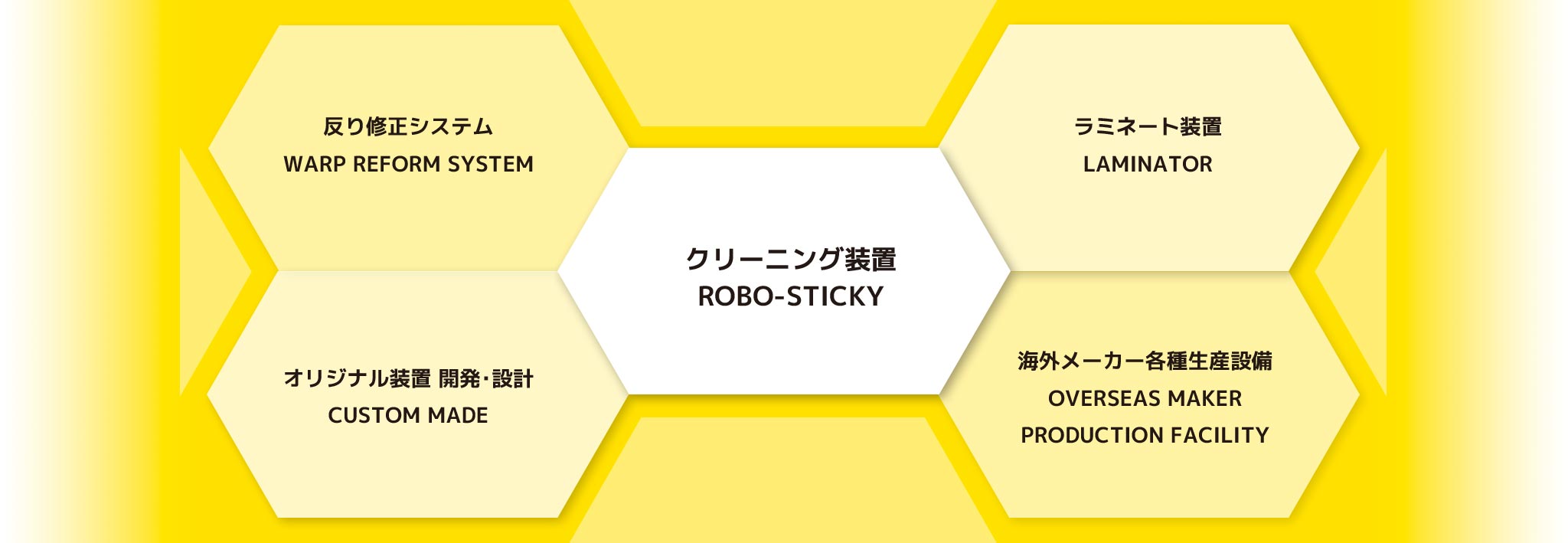 株式会社FTMテクニカルサービス図